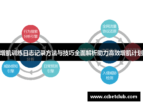 增肌训练日志记录方法与技巧全面解析助力高效增肌计划