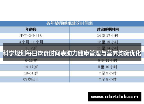 科学规划每日饮食时间表助力健康管理与营养均衡优化