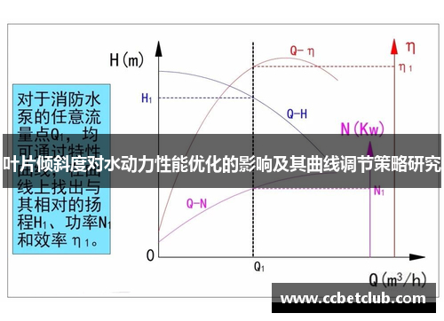 叶片倾斜度对水动力性能优化的影响及其曲线调节策略研究