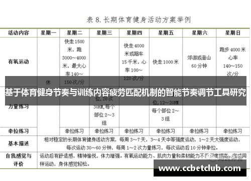 基于体育健身节奏与训练内容疲劳匹配机制的智能节奏调节工具研究