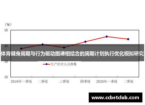 体育健身周期与行为驱动图谱相结合的周期计划执行优化模拟研究