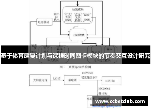 基于体育康复计划与课程时间图卡模块的节奏交互设计研究